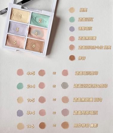 遮瑕就要这样用！管它黑眼圈、泪沟、痘印...通通遮掉！