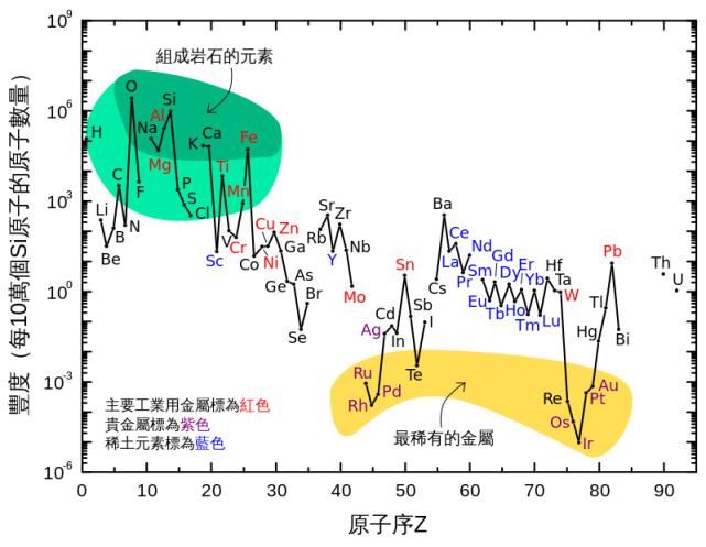 金矿 地球蕴藏4亿亿吨黄金，人均超过500万吨，为什么挖金矿还那么难？