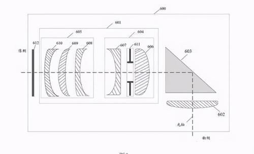 华为申请的液态镜头|华为吓人的技术曝光！可能用在华为P50上，网友：真这样必买