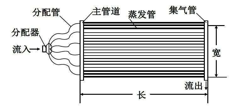 溜冰场|冰阔落里的透明冰块，可能是冬奥会溜冰场的远房亲戚