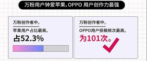 表现|抖音大数据公布，OPPO成了亮眼存在，这些表现要给满分