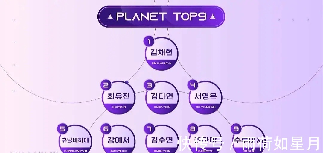 沈小婷排名過于“夢幻”了,國內(nèi)選秀都不敢這么搖號