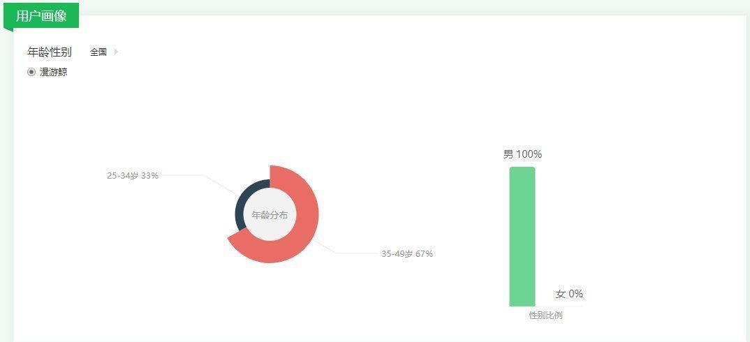 多抓鱼 VS 漫游鲸，究竟有何不同？