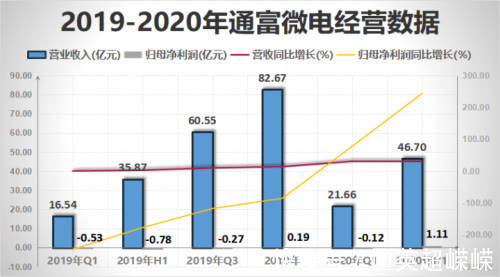 恒银期货：通富微电这算是好行业里的好企业吗？