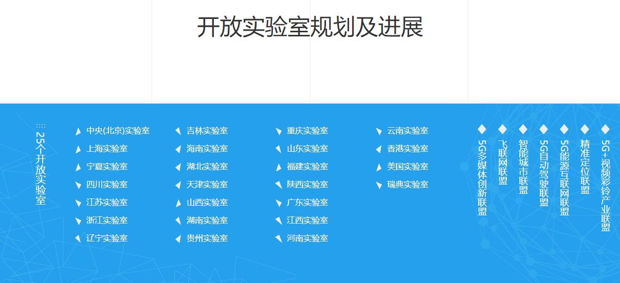 联合|紫光展锐：获得中国移动5G联合实验室首批认证