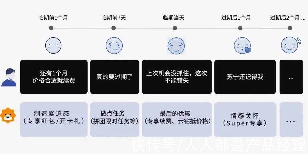 付费|电商行业付费会员体系深度拆解
