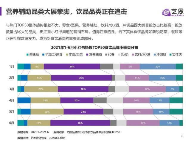 食饮|艺恩：2021年小红书食饮品牌研究报告