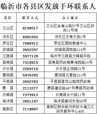 老年人|临沂免费为4911名失智老年人发放定位手环