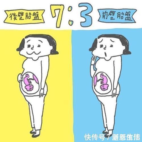 子宫壁|胎盘前壁是男孩,后壁是女孩?别说,胎盘的位置还真深藏“玄机” 美妈很帅