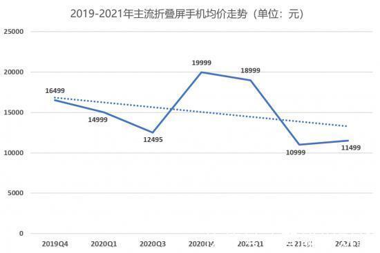 oppo|OPPO折叠屏，被期待的“颠覆者”