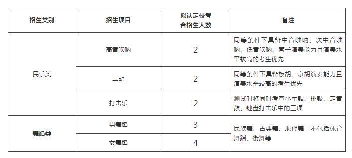 上音、上大艺术类专业报考资讯，人大高水平艺术团招生报名