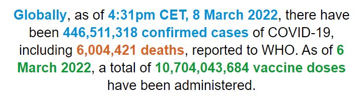 WHO: The cumulative number of deaths from new coronary pneumonia in the world exceeds 6 million