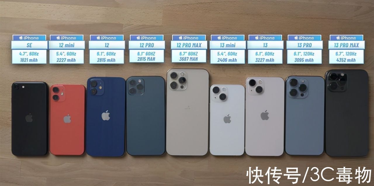 super|苹果一招“瞒天过海”真香！iPhone13ProProMax省电的秘密是低刷