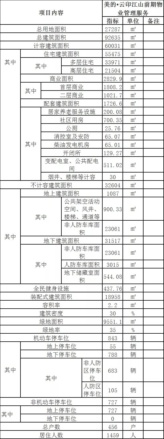 泉州|最高限价11939元/㎡！泉州这一区域多个新盘将入市！