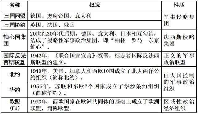 一组图表梳理完选修3“战争与和平”全部知识点，超实用！