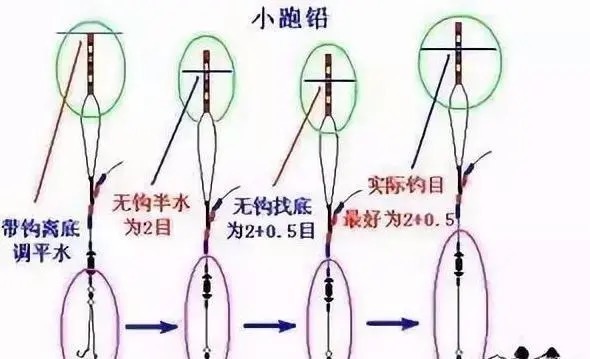 4种极品跑铅钓法,简单易用,用好了渔获比别人多3倍!