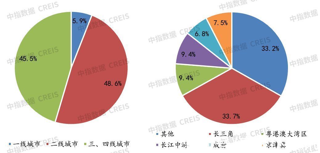 万科|2021年中国房地产企业拿地TOP100