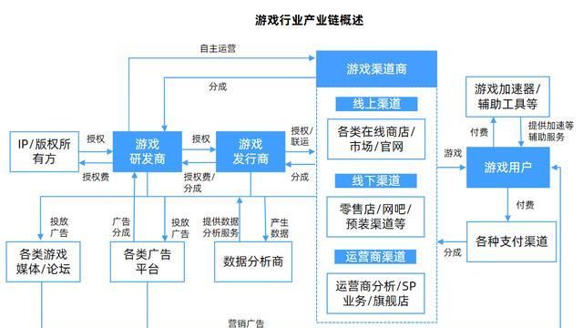 中华人民共和国文化产业促进法|今年4月全球手游收入达到72亿美元，《王者荣耀》占据第一