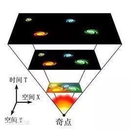 “热寂”“大撕裂”“宇宙永动机”，哪一个是宇宙的结局？