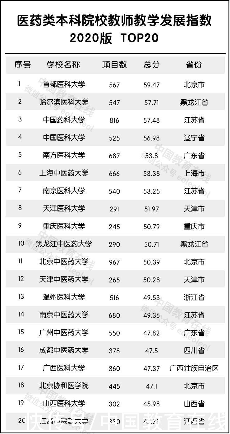 建设高校|全国最强教师分布在哪？重磅名单发布