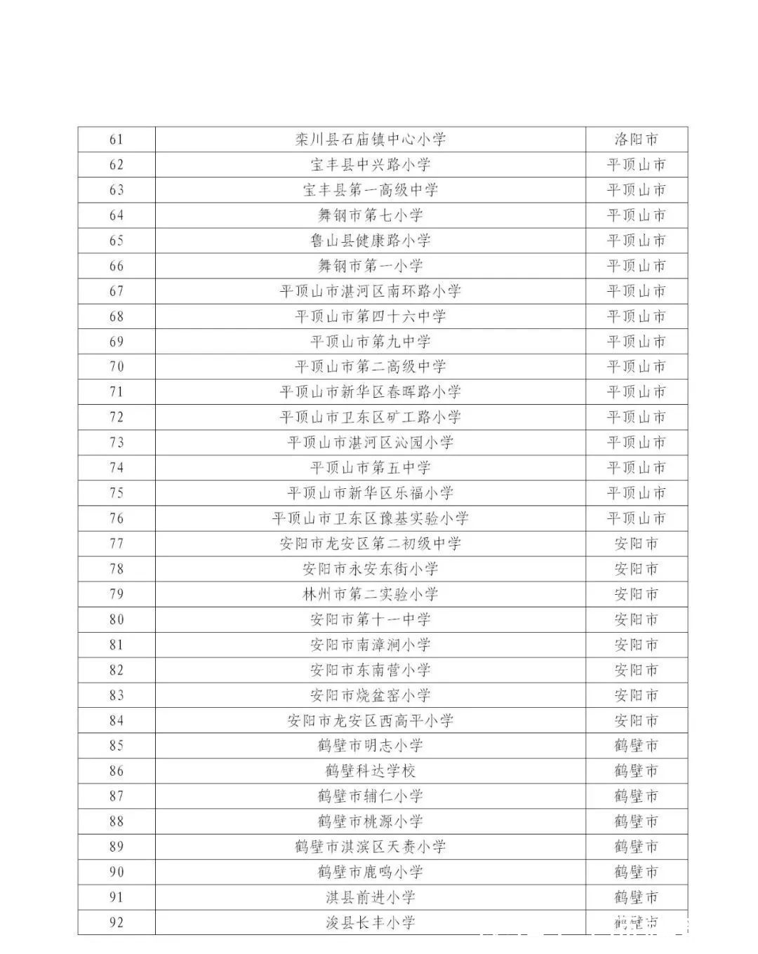 河南省|河南省第三批中小学数字校园标杆校名单公示