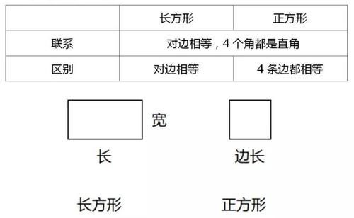 人教版1-6年级数学上册第七单元图文详解+知识点