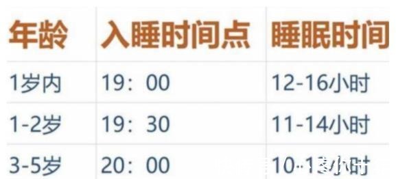 孩子|2021最新儿童身高标准表来了,赶紧对比一下,看自家孩子达标