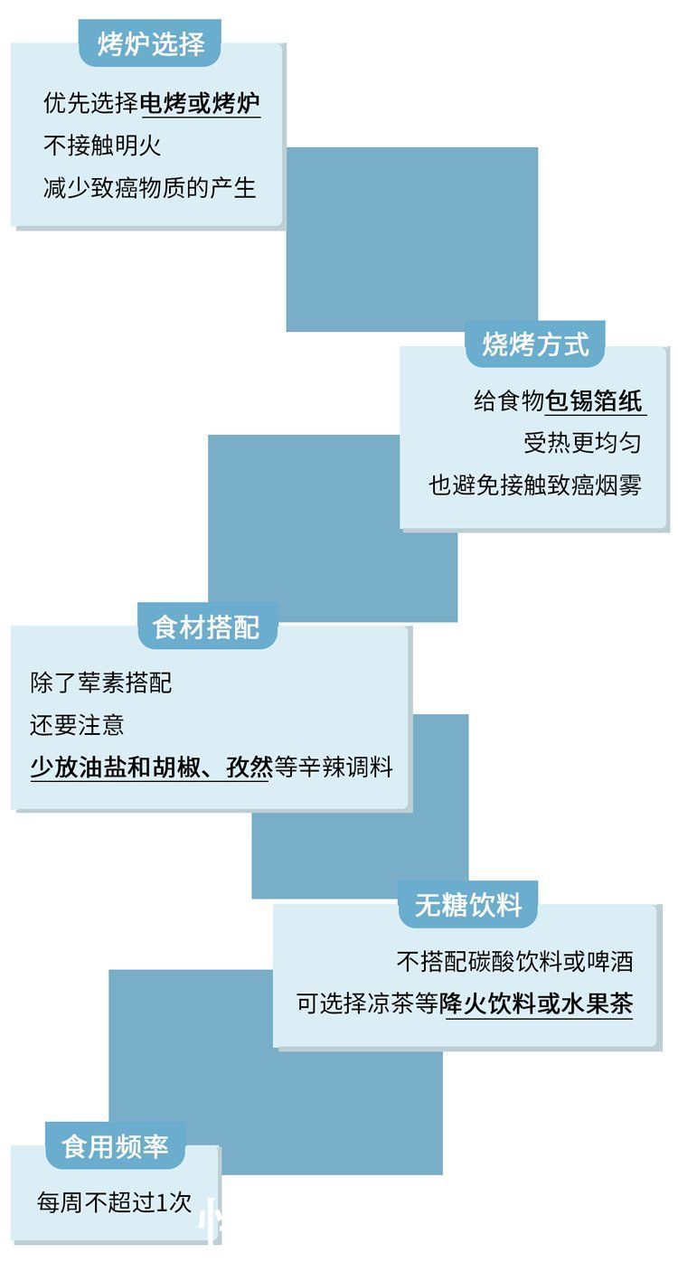  炸鸡|可以放心吃了！专家：汉堡、炸鸡、薯条，都不是“垃圾食品”