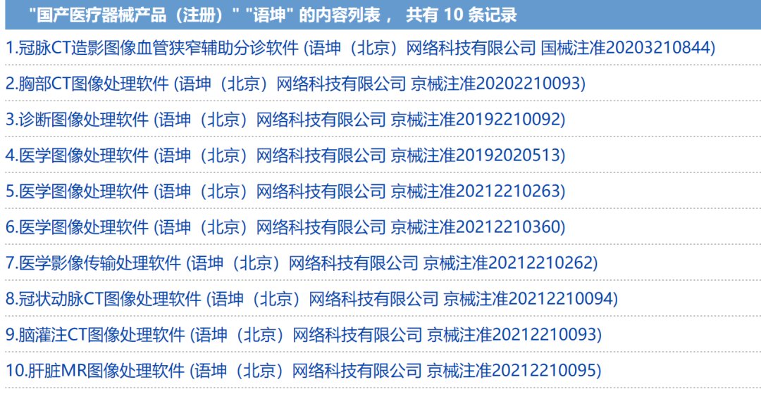 医疗影像AI六年记：让人工智能读报告，你愿意吗？