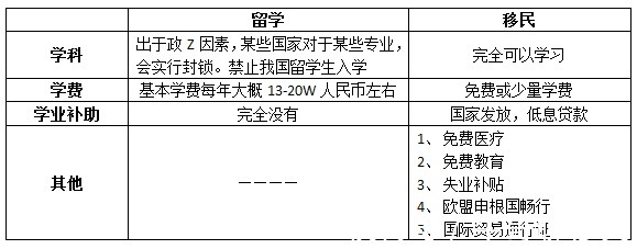 大学|瑞典大学世界排名，披露移民和留学最大的不同