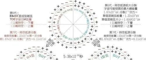 时间刻度,经过科学计算,1秒钟比它慢几亿倍