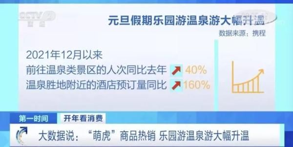 假期|卖爆了！这种食品销量暴增超500%！