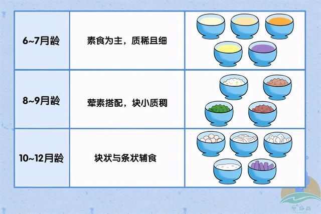 图解|先加辅食还是先吃奶？辅食最佳引入顺序，附营养辅食制作方法图解