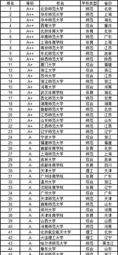 专业类|高考志愿填报指南12个学科门类都有哪些好大学