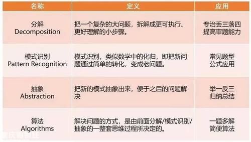 为什么学过编程的孩子，数学考试往往都是满分