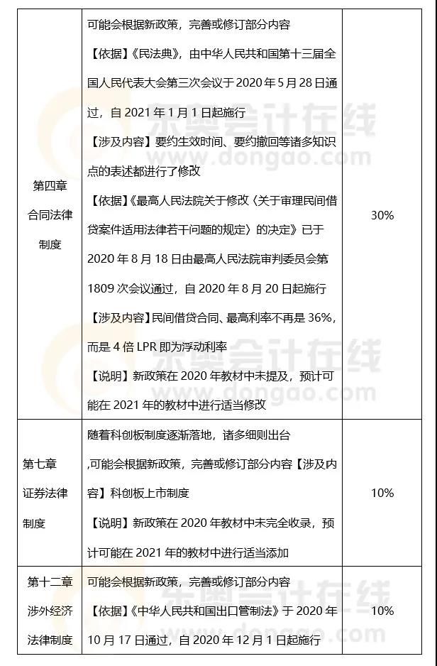 CPAer注意！这几科千万不要提前学，高效搭配通关必备