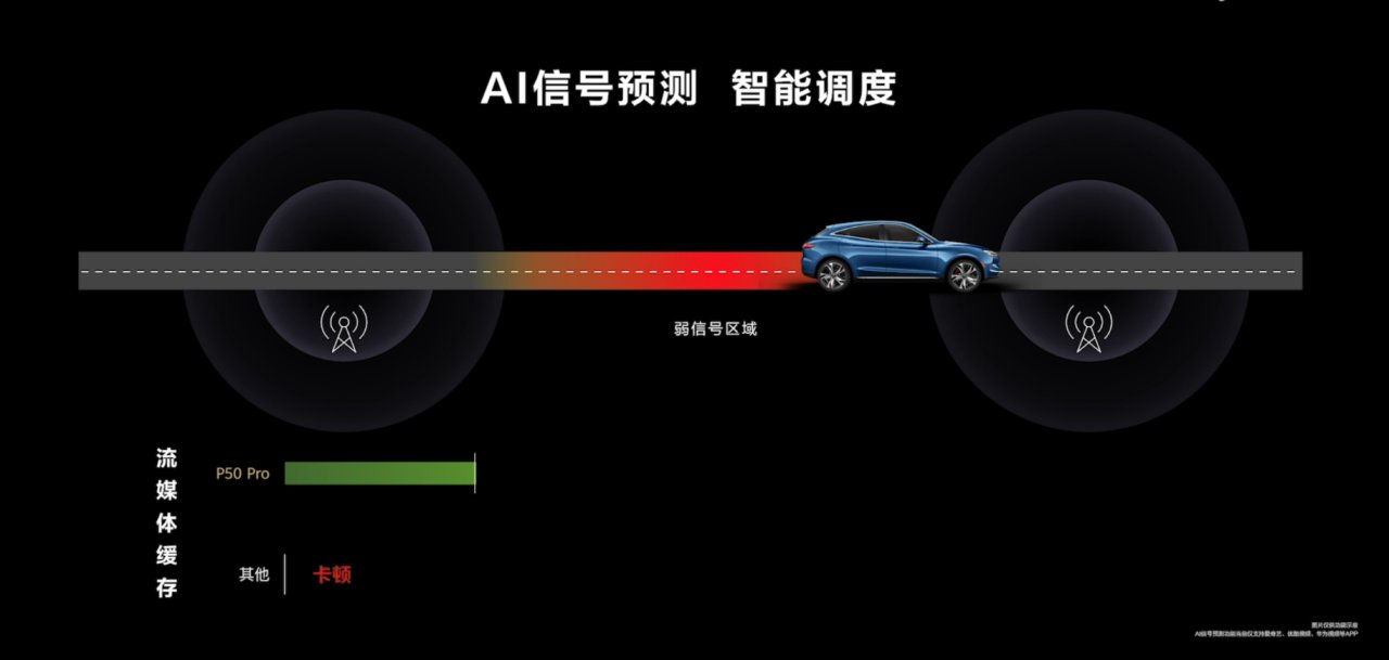 麒麟|没有了5G，华为P50决定做一台＂顶级相机＂