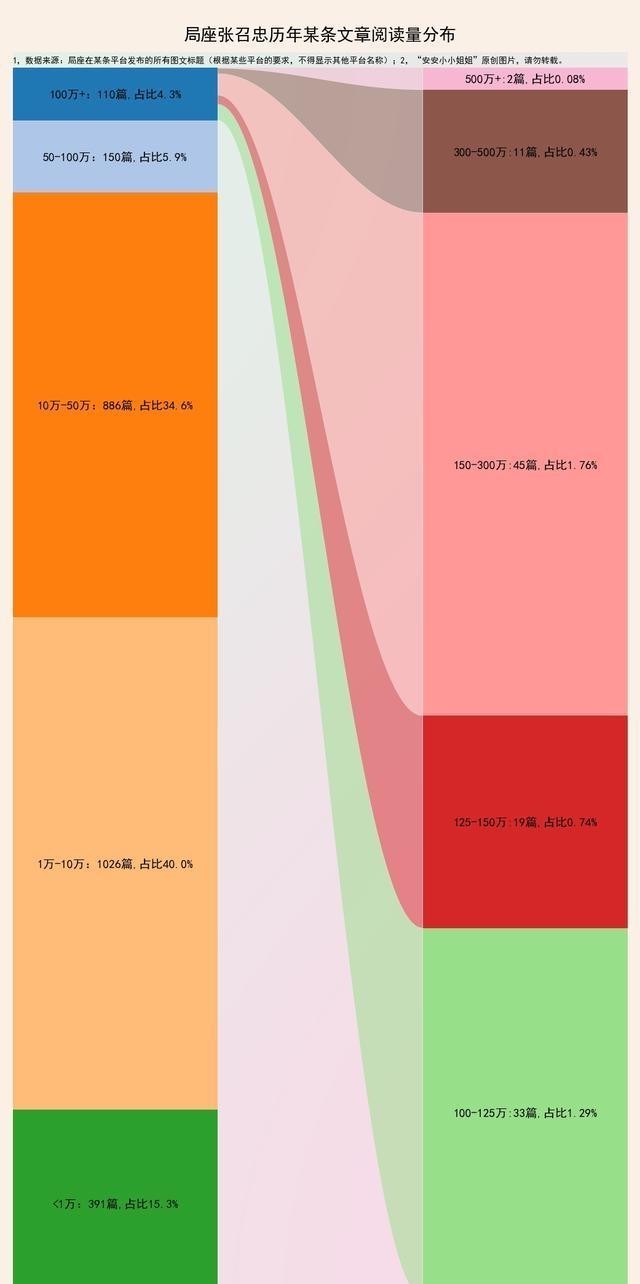 文章|局座张召忠：分析局座历年的文章发现，我发现这些秘密