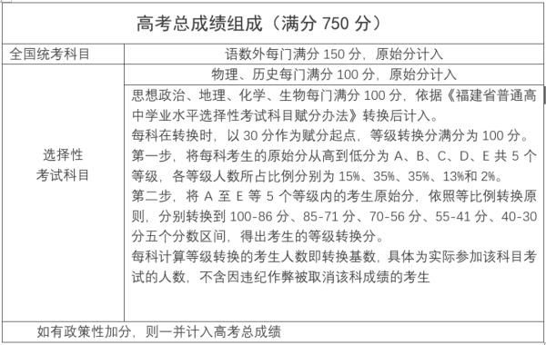 福建2021年新高考方案出炉！考3天 选考科目考75分钟