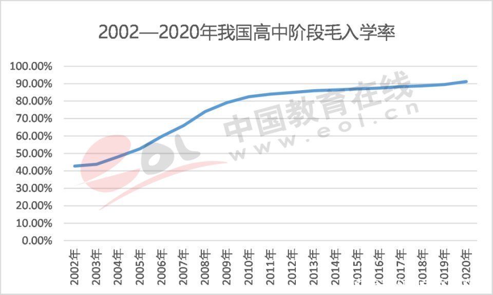 调查报告|2021高招调查报告：高考改革进入规模化时代