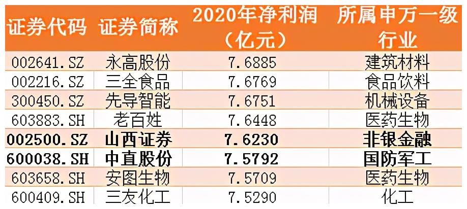 各大商业巨头用“1.6亿爽”计算年收益，跟郑爽对比结果扎心了