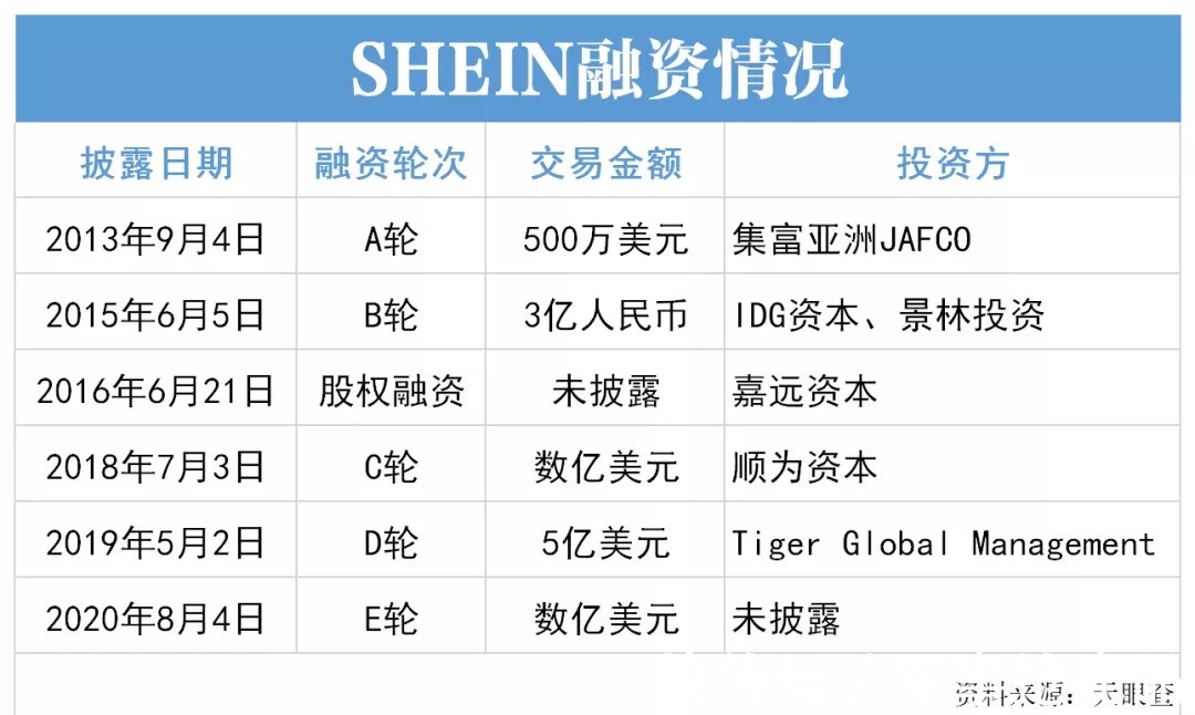 干掉|背靠中国制造，SHEIN真的可能干掉ZARA