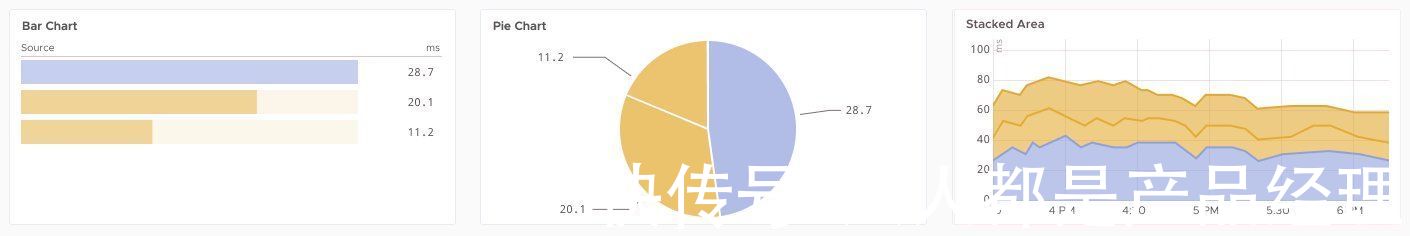 用户|有效设计Dashboard的5个步骤