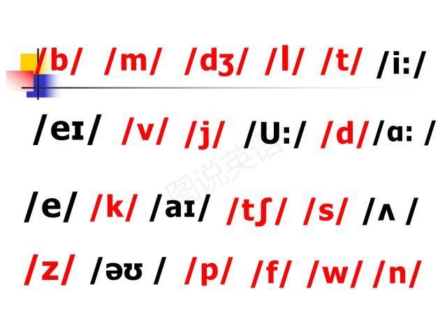 强化|图说英语:小学英语字母读音归类，强化拼读意识