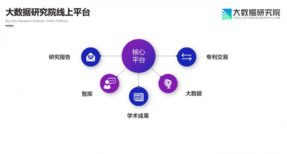 汇通科技集团|驱动中国成立大数据研究院 驶入大数据产业发展的快车道