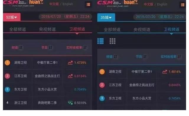 丁真|差评如潮，《中餐厅》如何从弘扬中国美食，沦为顶流矫情烧菜秀的