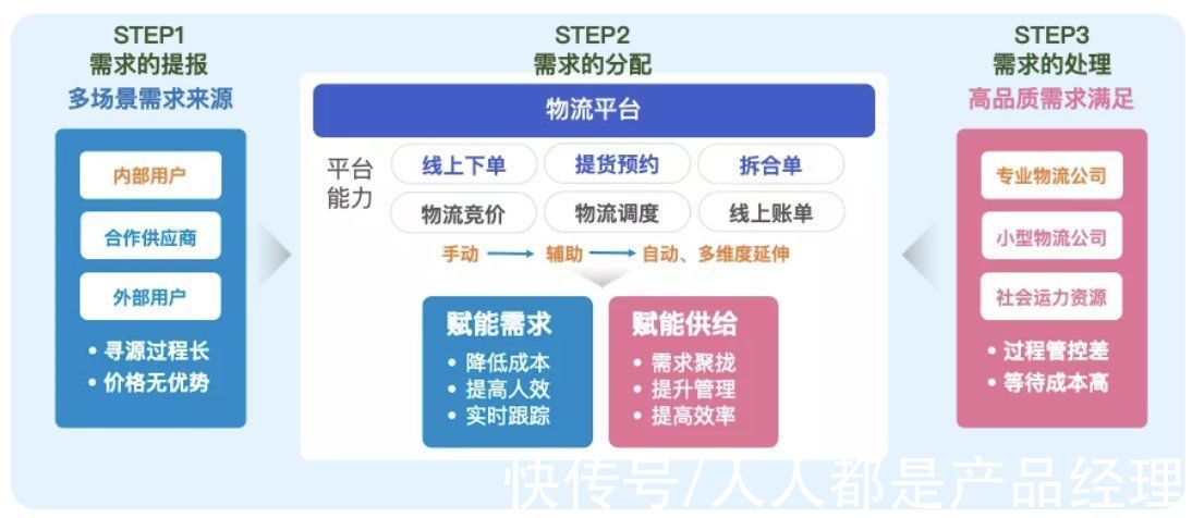 定位|你的系统定位是什么？