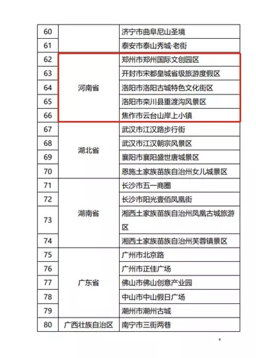 名单|这份“国字号”名单首次发布，河南5地拟入选