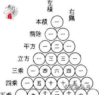  祖先|中华数学极简史：我们祖先那些领先世界的数学成就