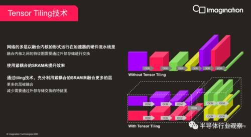 持续|推出600 Tops产品，Imagination持续发力汽车AI芯片市场